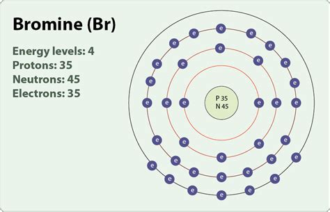 bromine valence electrons|Bromine Valence Electrons .